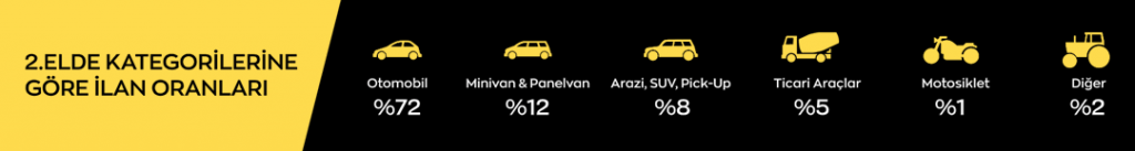 2. el ilan kategorisi